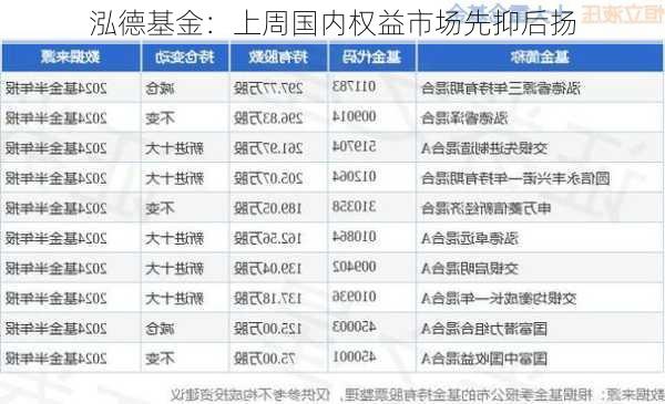 泓德基金：上周国内权益市场先抑后扬