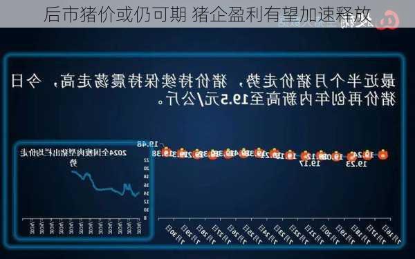 后市猪价或仍可期 猪企盈利有望加速释放