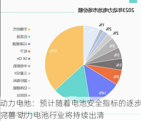 动力电池：预计随着电池安全指标的逐步完善 动力电池行业将持续出清