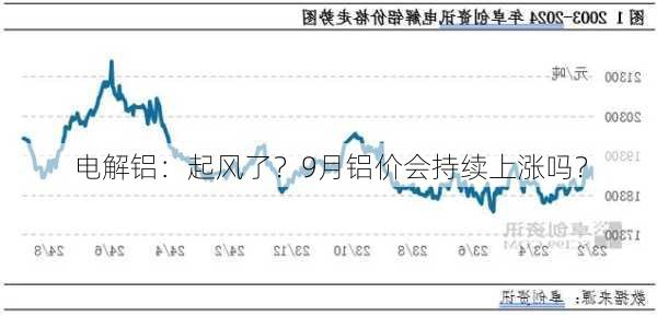 电解铝：起风了？9月铝价会持续上涨吗？