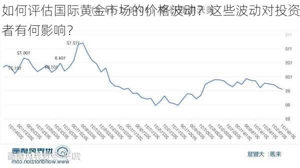 如何评估国际黄金市场的价格波动？这些波动对投资者有何影响？