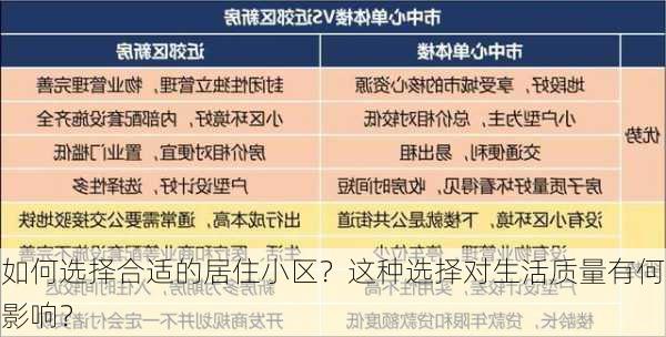 如何选择合适的居住小区？这种选择对生活质量有何影响？