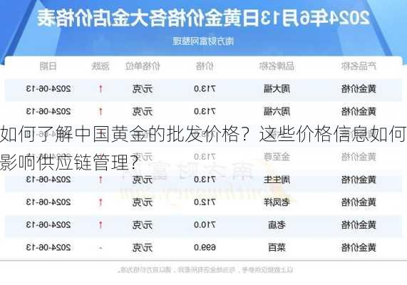 如何了解中国黄金的批发价格？这些价格信息如何影响供应链管理？