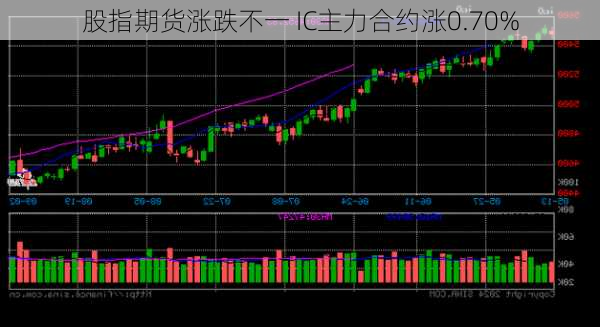 股指期货涨跌不一 IC主力合约涨0.70%