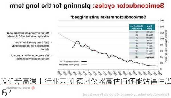 股价新高遇上行业寒潮 德州仪器高估值还能站得住脚吗？
