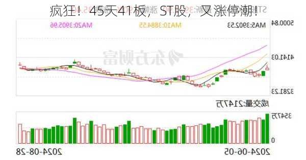 疯狂！45天41板，ST股，又涨停潮！