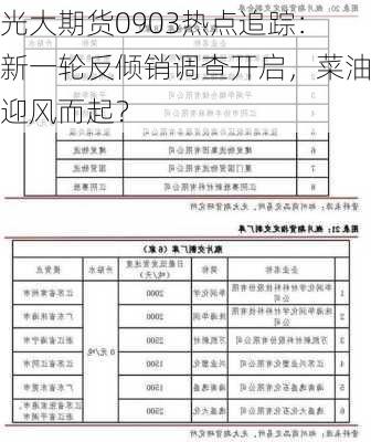 光大期货0903热点追踪：新一轮反倾销调查开启，菜油迎风而起？