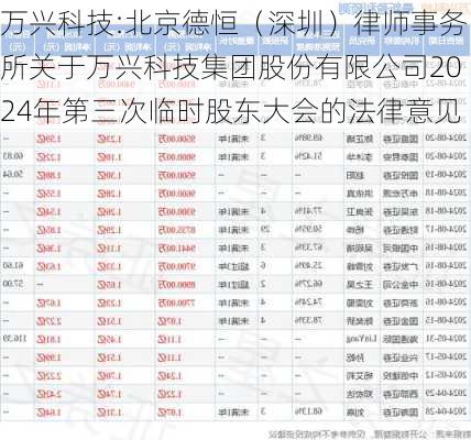 万兴科技:北京德恒（深圳）律师事务所关于万兴科技集团股份有限公司2024年第三次临时股东大会的法律意见