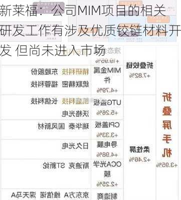 新莱福：公司MIM项目的相关研发工作有涉及优质铰链材料开发 但尚未进入市场