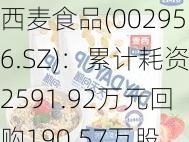 西麦食品(002956.SZ)：累计耗资2591.92万元回购190.57万股