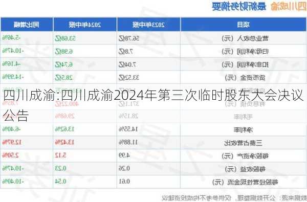 四川成渝:四川成渝2024年第三次临时股东大会决议公告