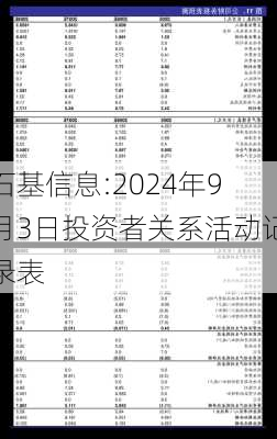 石基信息:2024年9月3日投资者关系活动记录表