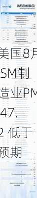 美国8月ISM制造业PMI47.2 低于预期