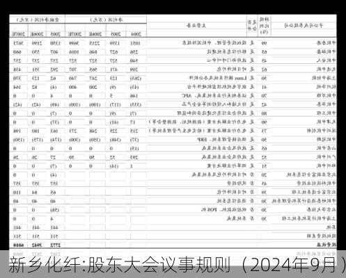 新乡化纤:股东大会议事规则（2024年9月）