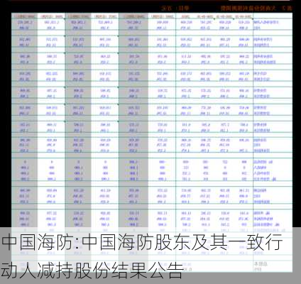 中国海防:中国海防股东及其一致行动人减持股份结果公告