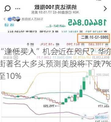 “逢低买入”机会近在咫尺？华尔街著名大多头预测美股将下跌7%至10%