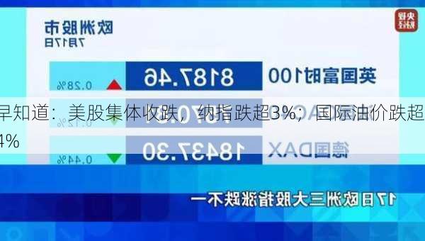 早知道：美股集体收跌，纳指跌超3%；国际油价跌超4%