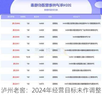 泸州老窖：2024年经营目标未作调整