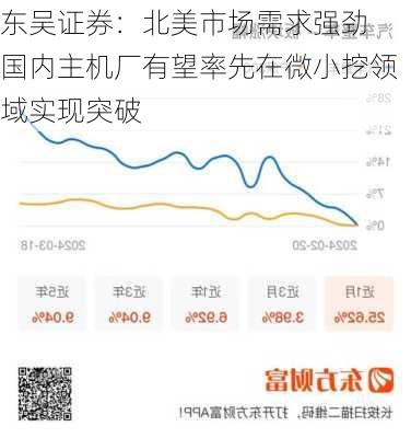 东吴证券：北美市场需求强劲 国内主机厂有望率先在微小挖领域实现突破