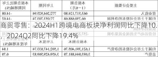 商贸零售：2024H1跨境电商板块净利润同比下降10.6%，2024Q2同比下降19.4%