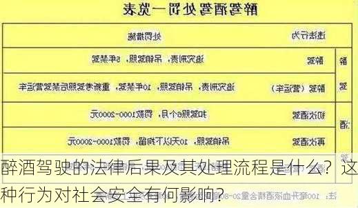 醉酒驾驶的法律后果及其处理流程是什么？这种行为对社会安全有何影响？