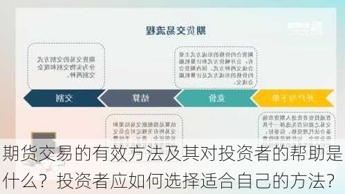 期货交易的有效方法及其对投资者的帮助是什么？投资者应如何选择适合自己的方法？