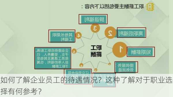 如何了解企业员工的待遇情况？这种了解对于职业选择有何参考？