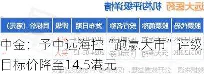 中金：予中远海控“跑赢大市”评级 目标价降至14.5港元