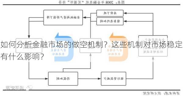 如何分析金融市场的做空机制？这些机制对市场稳定有什么影响？