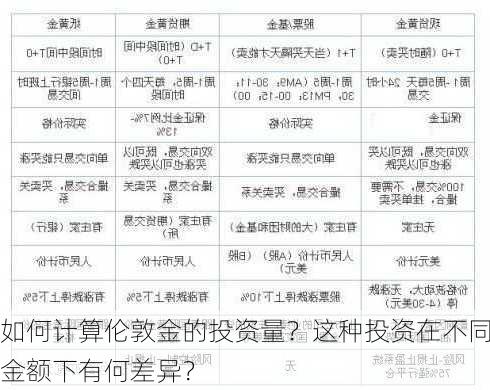 如何计算伦敦金的投资量？这种投资在不同金额下有何差异？