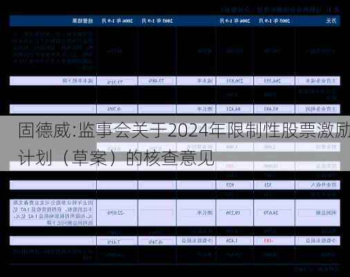 固德威:监事会关于2024年限制性股票激励计划（草案）的核查意见