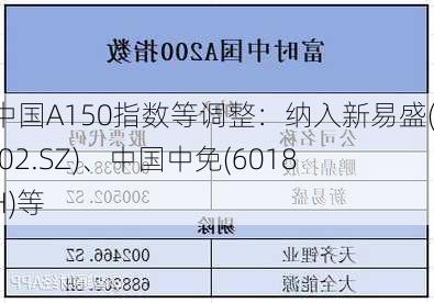 富时中国A150指数等调整：纳入新易盛(300502.SZ)、中国中免(601888.SH)等