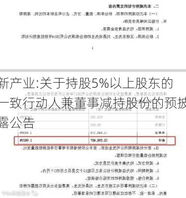 新产业:关于持股5%以上股东的一致行动人兼董事减持股份的预披露公告