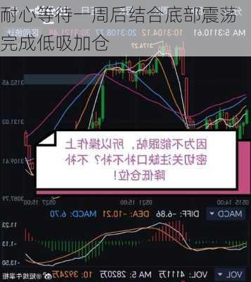 耐心等待一周后结合底部震荡完成低吸加仓