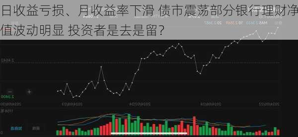 日收益亏损、月收益率下滑 债市震荡部分银行理财净值波动明显 投资者是去是留？