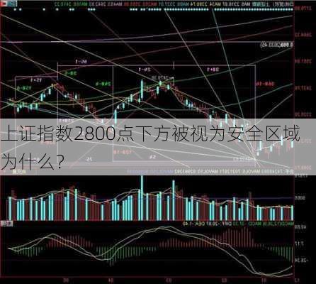 上证指数2800点下方被视为安全区域 为什么？