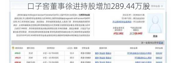 口子窖董事徐进持股增加289.44万股