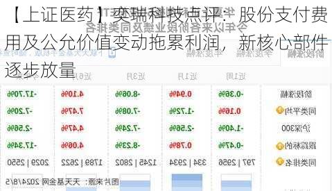 【上证医药】奕瑞科技点评：股份支付费用及公允价值变动拖累利润，新核心部件逐步放量