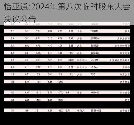 怡亚通:2024年第八次临时股东大会决议公告