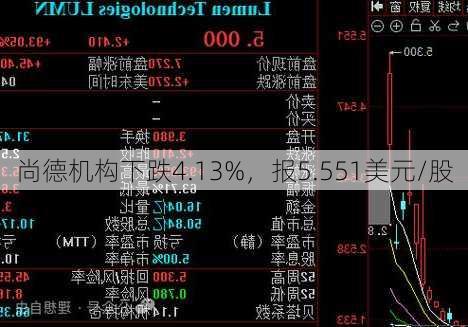 尚德机构下跌4.13%，报5.551美元/股