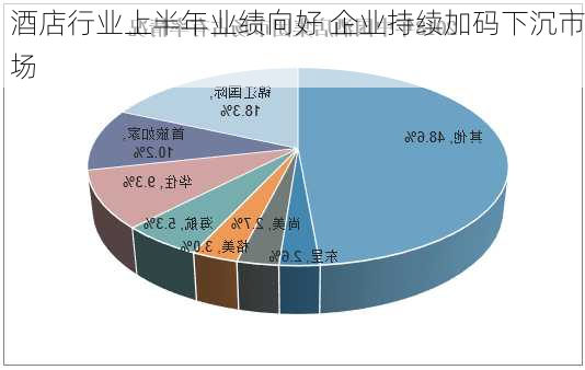 酒店行业上半年业绩向好 企业持续加码下沉市场