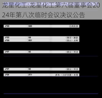 龙星化工:龙星化工第六届董事会2024年第八次临时会议决议公告