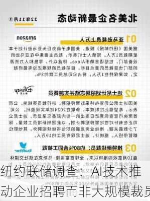 纽约联储调查：AI技术推动企业招聘而非大规模裁员