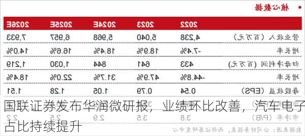 国联证券发布华润微研报，业绩环比改善，汽车电子占比持续提升