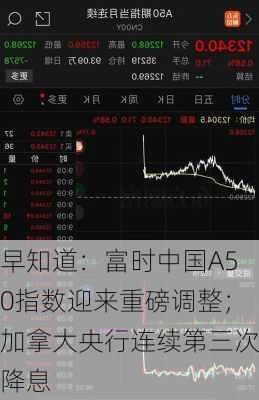 早知道：富时中国A50指数迎来重磅调整；加拿大央行连续第三次降息