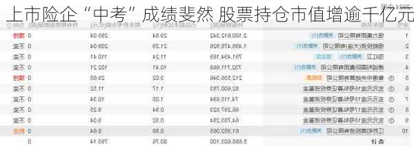 上市险企“中考”成绩斐然 股票持仓市值增逾千亿元