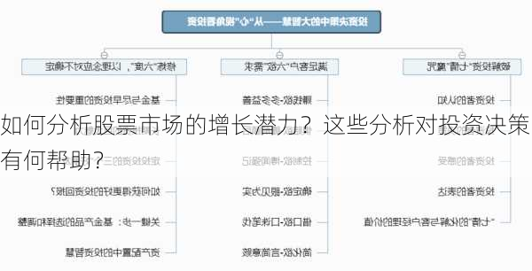 如何分析股票市场的增长潜力？这些分析对投资决策有何帮助？