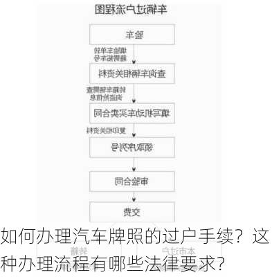 如何办理汽车牌照的过户手续？这种办理流程有哪些法律要求？