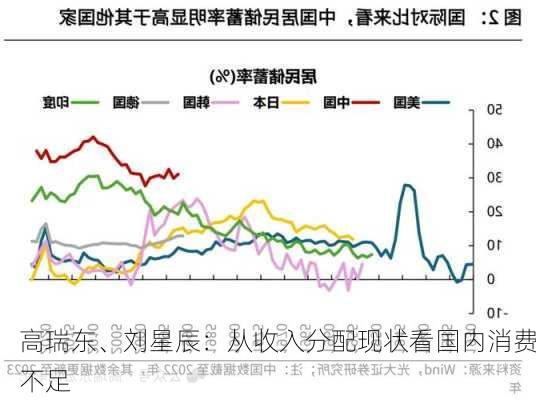 高瑞东、刘星辰：从收入分配现状看国内消费不足