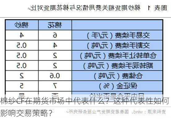 棉纱CF在期货市场中代表什么？这种代表性如何影响交易策略？